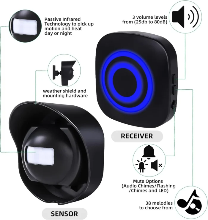 Shaogax 328ft Range Wireless Driveway Alarm Outside Weather Resistant Motion Sensor Alarm Security Alert-Protect Outdoor/Indoor Property-2 Receiver and 3 PIR Motion Detector-38 Chimes - Image 1